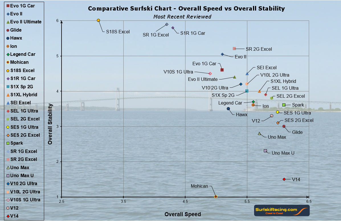 Ski Comparison Chart
